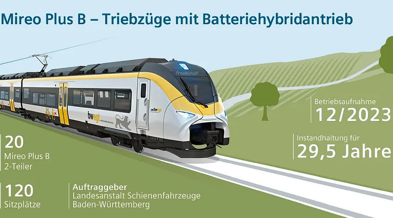 Triebzüge mit Batteriehybridantrieb